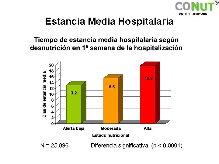 Estancia Media Hospitalaria 