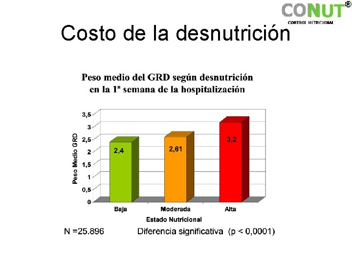 Costo de la desnutrición 