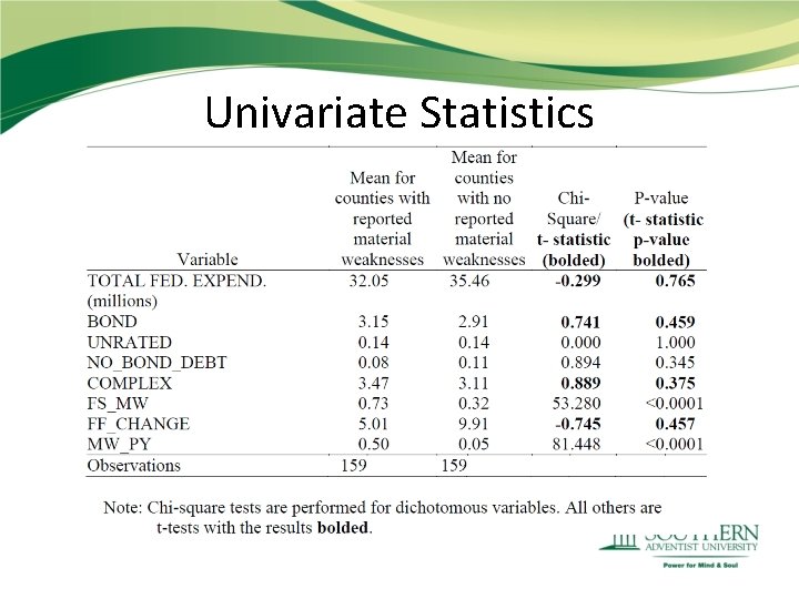 Univariate Statistics Univariate Statistics