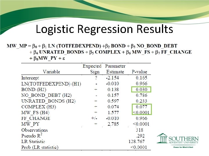 Logistic Regression Results Logistic Regression Results