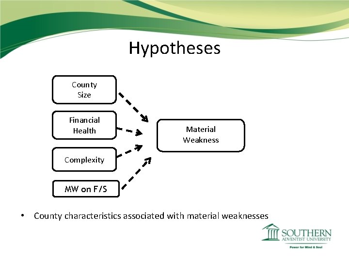 Hypotheses County Size Financial Health Material Weakness Complexity MW on F/S • County characteristics Hypotheses County Size Financial Health Material Weakness Complexity MW on F/S • County characteristics