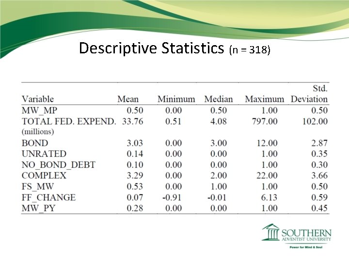 Descriptive Statistics (n = 318) Descriptive Statistics (n = 318)