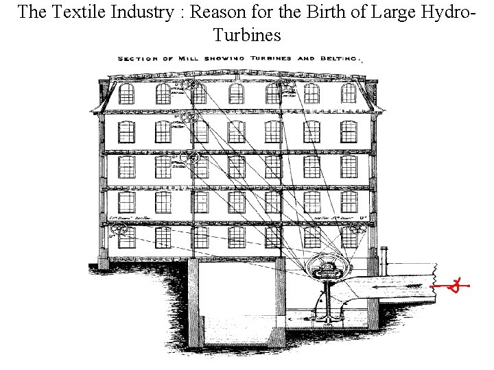 The Textile Industry : Reason for the Birth of Large Hydro. Turbines 