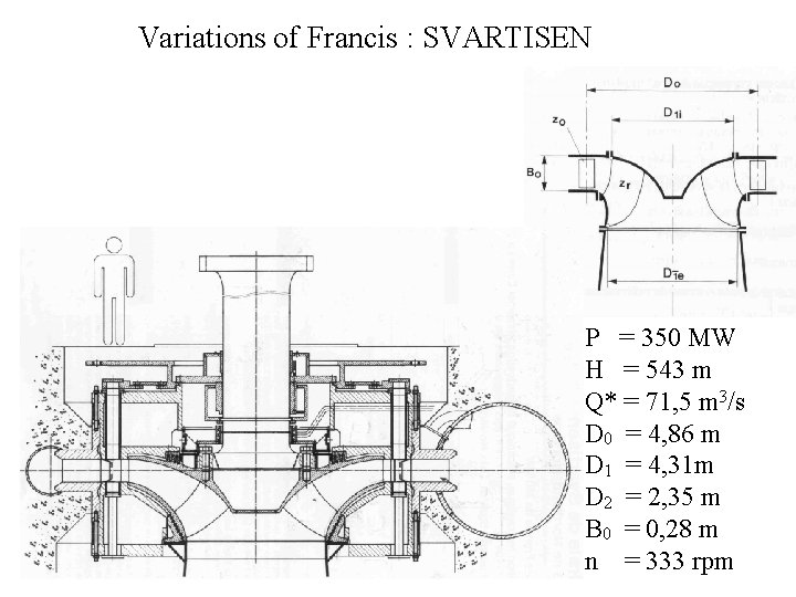 Variations of Francis : SVARTISEN P = 350 MW H = 543 m Q*