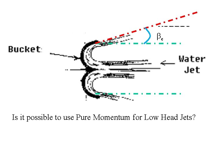 be Is it possible to use Pure Momentum for Low Head Jets? 