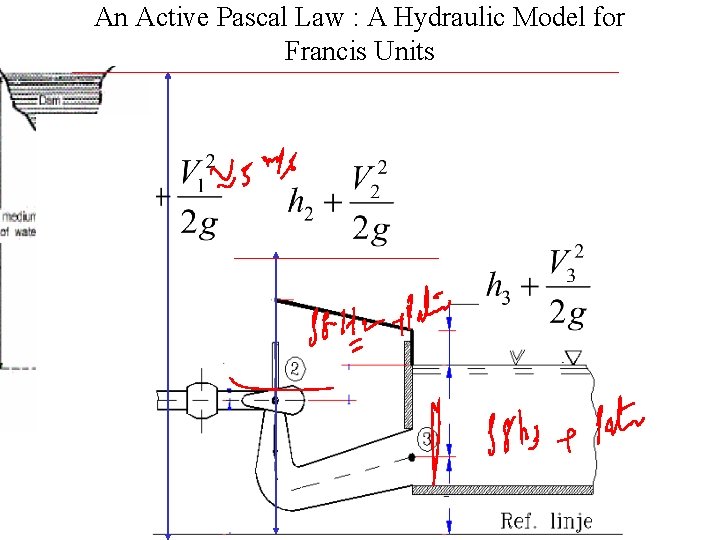 An Active Pascal Law : A Hydraulic Model for Francis Units 1 