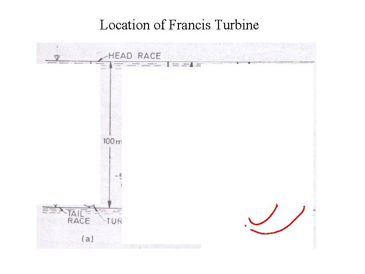 Location of Francis Turbine 