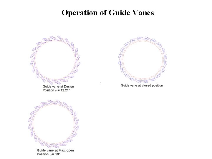Operation of Guide Vanes . 