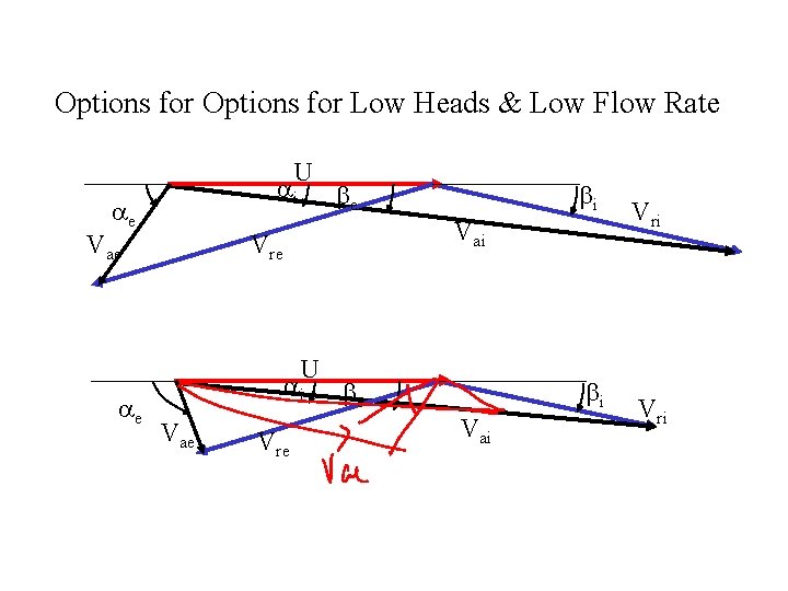 Options for Low Heads & Low Flow Rate U ai b e ae Vae