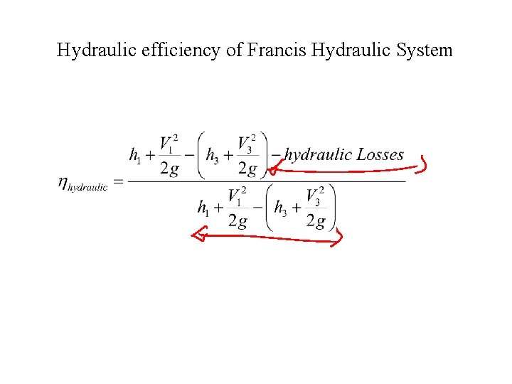 Hydraulic efficiency of Francis Hydraulic System 