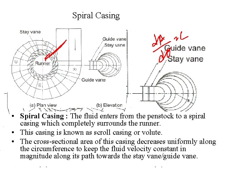 Spiral Casing • Spiral Casing : The fluid enters from the penstock to a