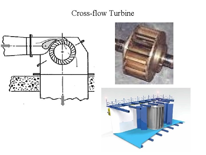 Cross-flow Turbine 