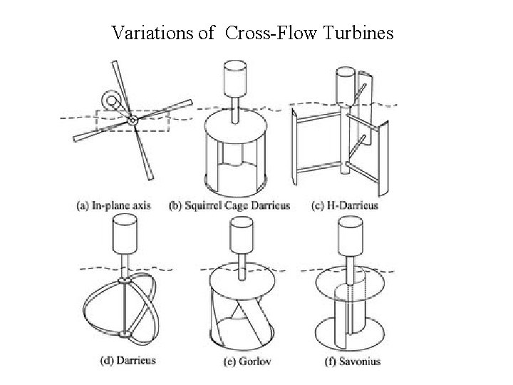 Variations of Cross-Flow Turbines 