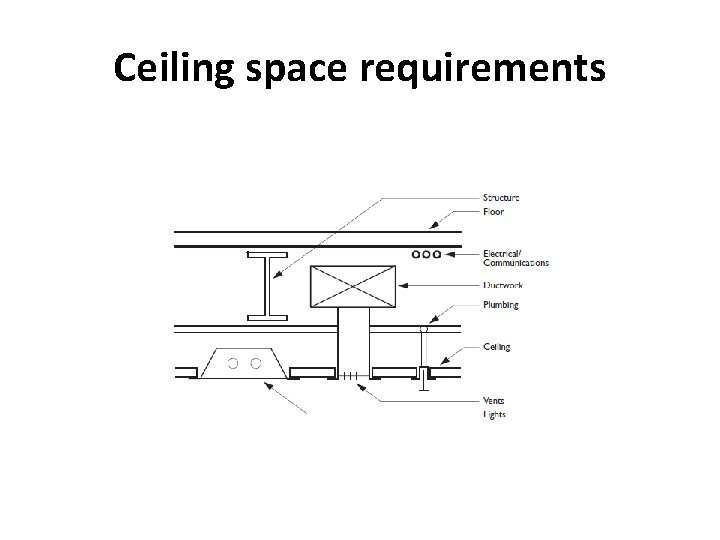 FBE 03 Building Construction Science Lecture 8 ACTIVE