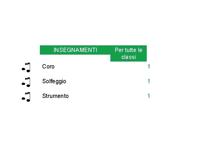 INSEGNAMENTI Per tutte le classi Coro 1 Solfeggio 1 Strumento 1 