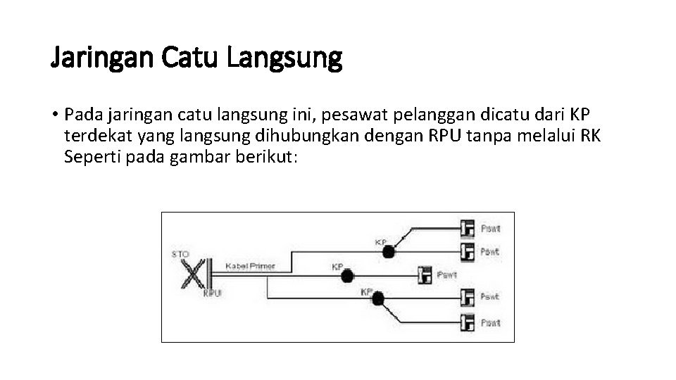 Jaringan Catu Langsung • Pada jaringan catu langsung ini, pesawat pelanggan dicatu dari KP