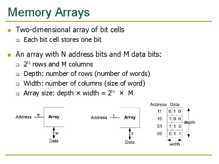 Memory Arrays n Two-dimensional array of bit cells q n Each bit cell stores