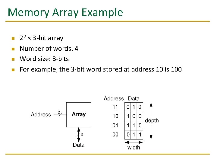 Memory Array Example n n 22 × 3 -bit array Number of words: 4