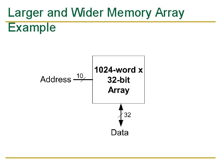 Larger and Wider Memory Array Example 