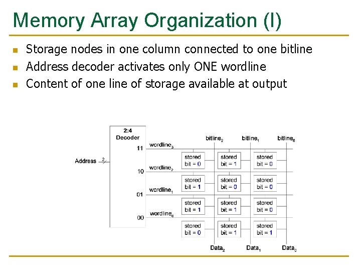 Memory Array Organization (I) n n n Storage nodes in one column connected to