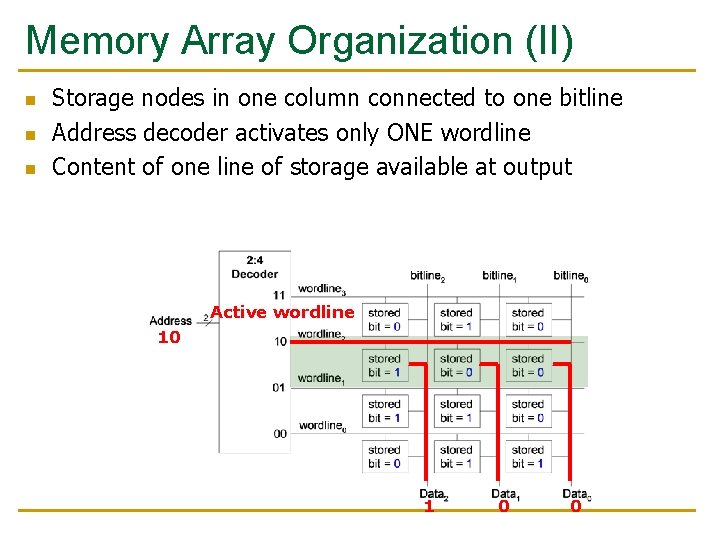 Memory Array Organization (II) n n n Storage nodes in one column connected to