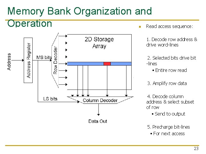 Memory Bank Organization and Operation Read access sequence: n 1. Decode row address &