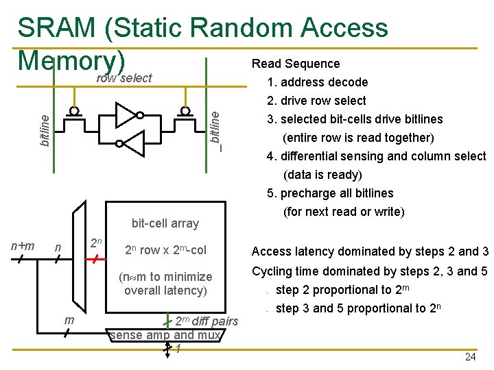 bitline _bitline SRAM (Static Random Access Read Sequence Memory) row select bit-cell array n+m