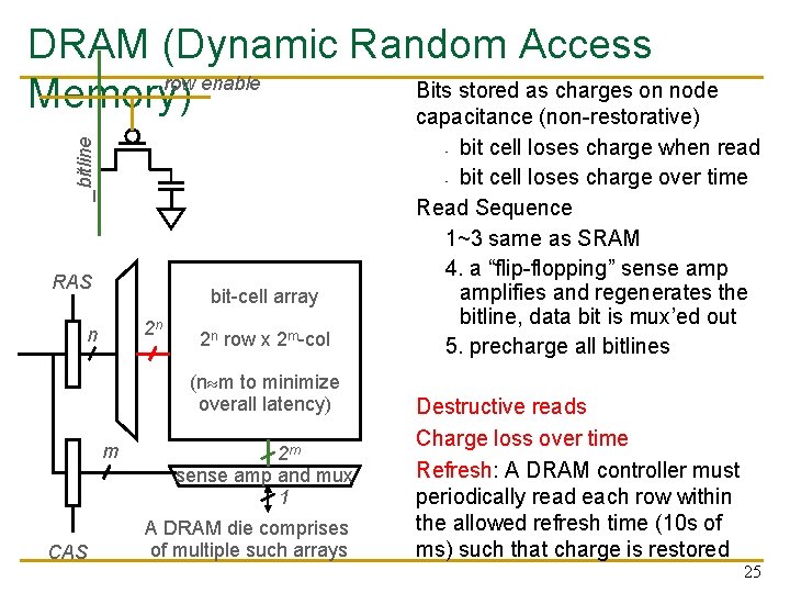 _bitline DRAM (Dynamic Random Access row enable Bits stored as charges on node Memory)