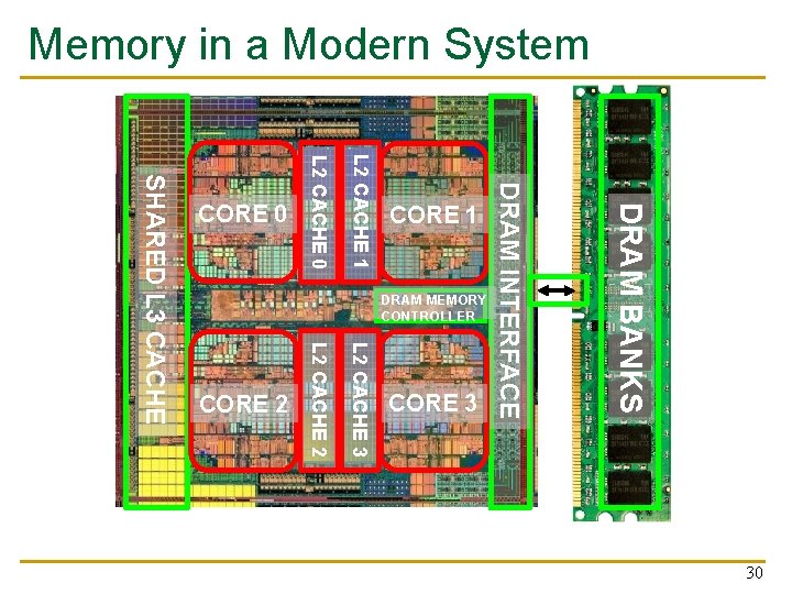 Memory in a Modern System DRAM BANKS L 2 CACHE 3 L 2 CACHE