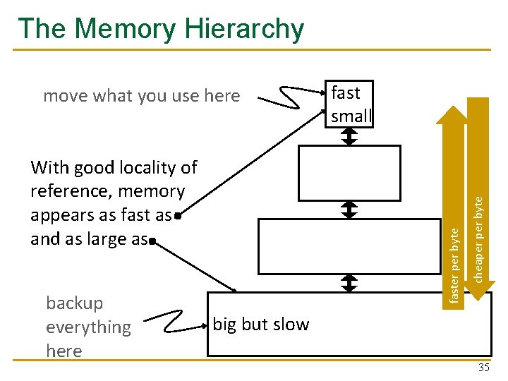 The Memory Hierarchy backup everything here faster per byte With good locality of reference,