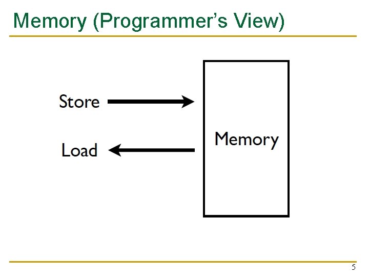 Memory (Programmer’s View) 5 