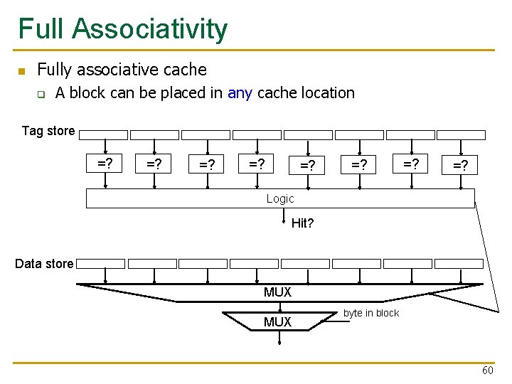 Full Associativity n Fully associative cache q A block can be placed in any