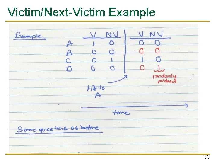 Victim/Next-Victim Example 70 