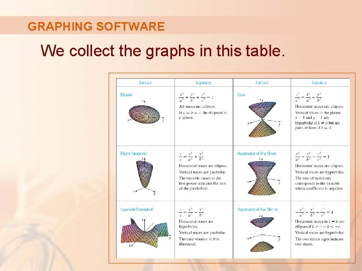 GRAPHING SOFTWARE We collect the graphs in this table. 