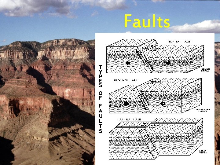 Faults 