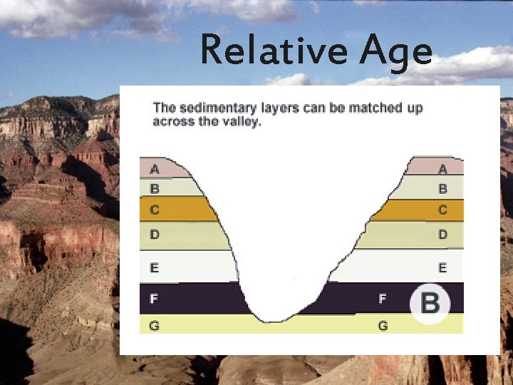 Relative Age 