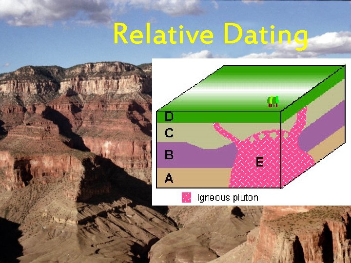 Relative Dating 