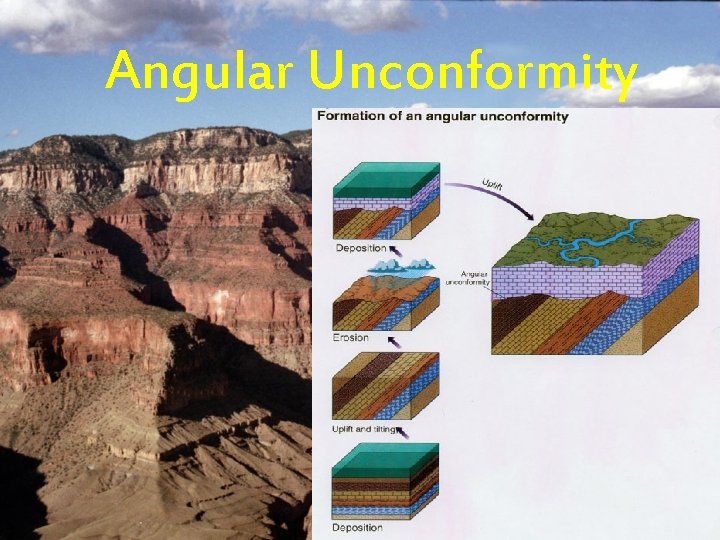 Angular Unconformity 
