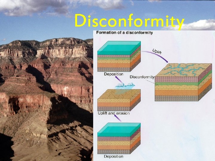 Disconformity 