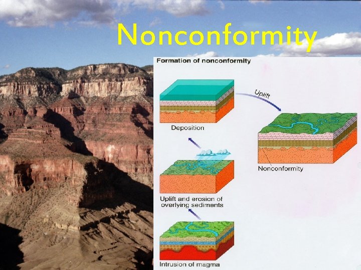 Nonconformity 