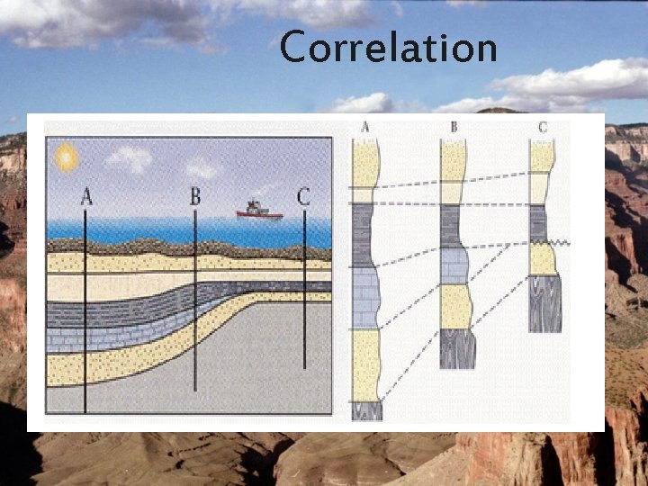 Correlation 