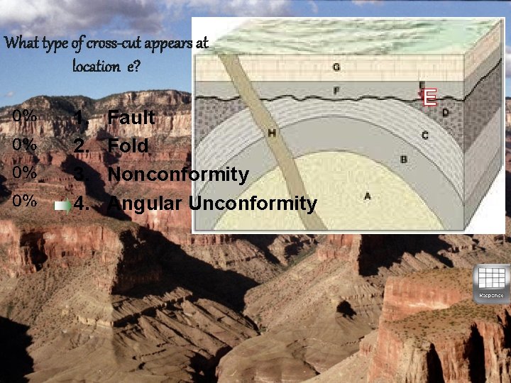 What type of cross-cut appears at location e? 1. 2. 3. 4. Fault Fold
