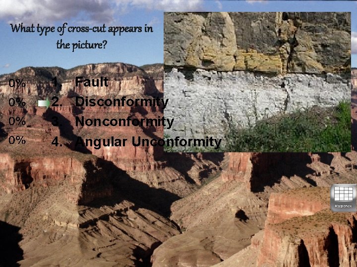 What type of cross-cut appears in the picture? 1. 2. 3. 4. Fault Disconformity