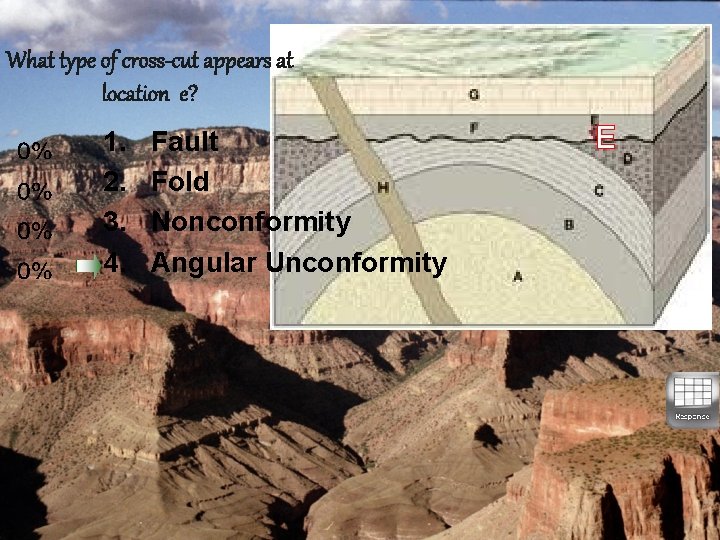 What type of cross-cut appears at location e? 1. 2. 3. 4. Fault Fold