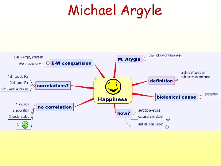 Michael Argyle 