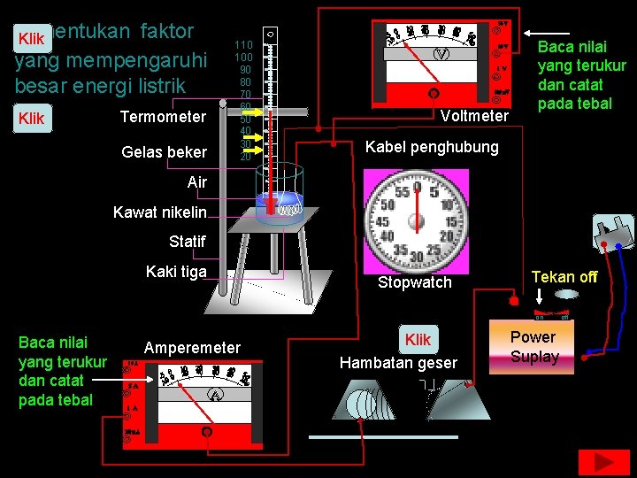 Menentukan faktor Klik yang mempengaruhi besar energi listrik Klik Termometer Gelas beker 110 100