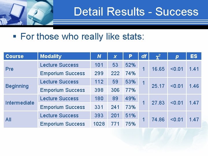 Detail Results - Success § For those who really like stats: Course Pre Beginning