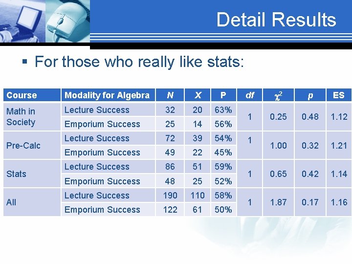 Detail Results § For those who really like stats: Course Modality for Algebra N