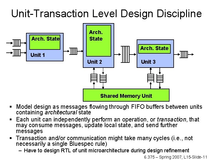 Unit-Transaction Level Design Discipline Arch. State Unit 1 Unit 2 Unit 3 Shared Memory