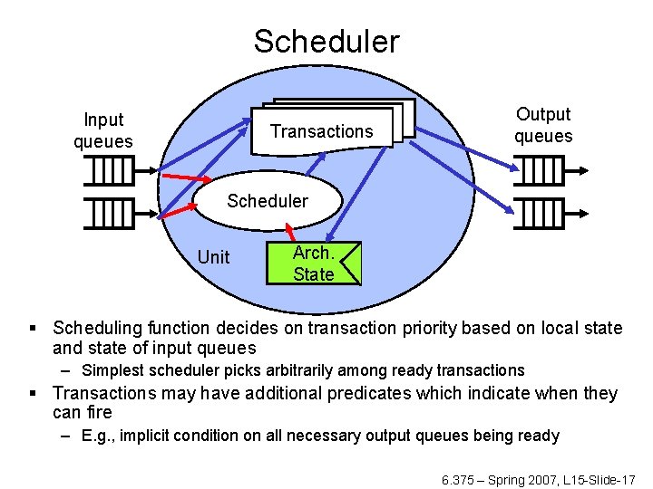 Scheduler Input queues Transactions Output queues Scheduler Unit Arch. State § Scheduling function decides